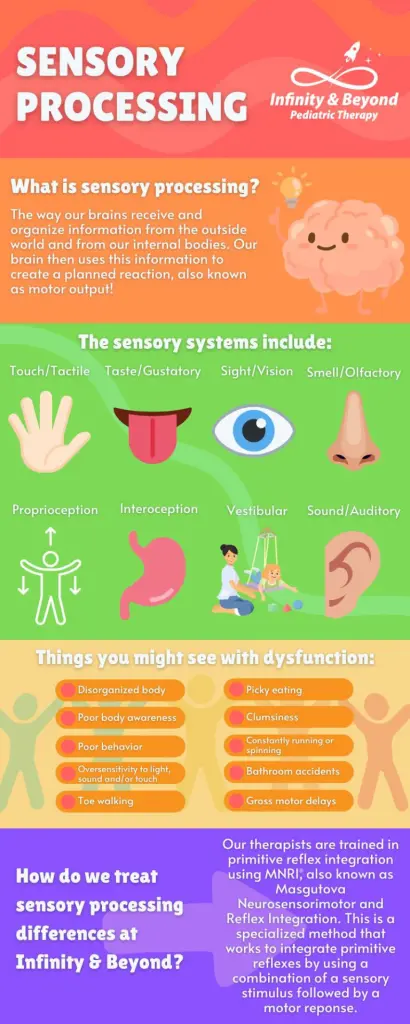 Sensory Processing